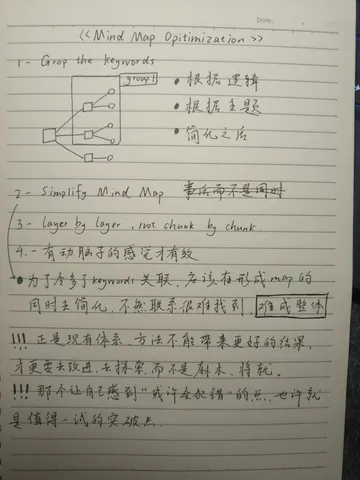 思维导图学习