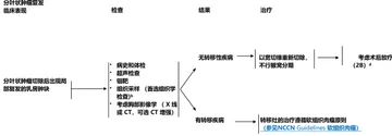 130b915453b74785de3d6f6063f7d483a1d2dbdadf02ea7d40a62af7a40690c5