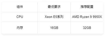 QQ 1749088452867