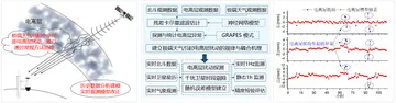 图8