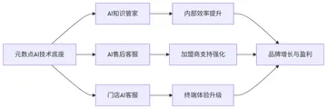 服务框架