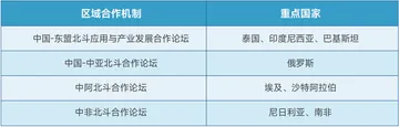 修表1