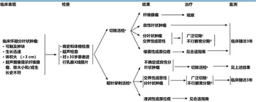 8446d4f7e5125789b3dd033e2df298557830f75e17ccddb0d6918c5e57b6abfc