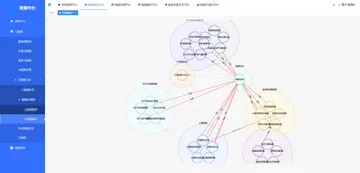 data platform overview