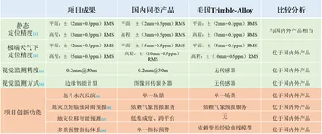 表4