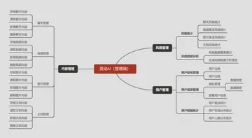 灵动AI（管理端）