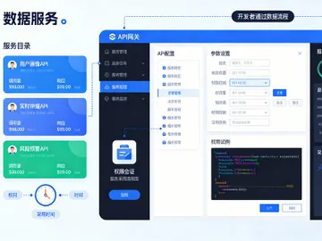 data platform service