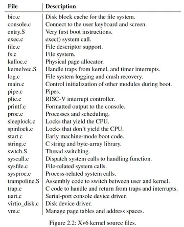 xv6 kernel source files