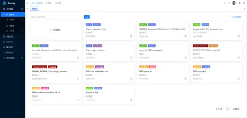 ai model overview