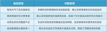 修表2