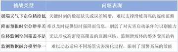 表2