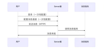 Server酱