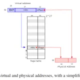RISC-V virtual and physical addresses,