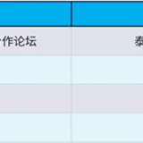 表1