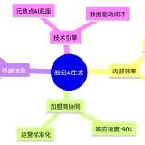 脸纪AI生态