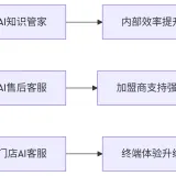 服务框架