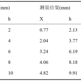 表4