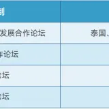 修表1