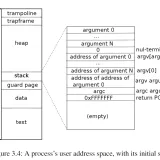 A process’s user address space