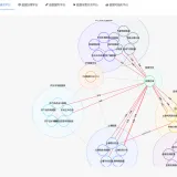 data platform overview