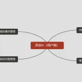 灵动AI（用户端）