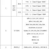 表3