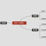 灵动AI（管理端）