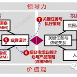 BLM步骤