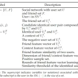 Notations for FRUI
