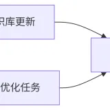 数据闭环