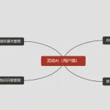 灵动AI（用户端）