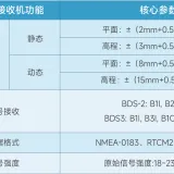 修表3