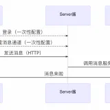 Server酱