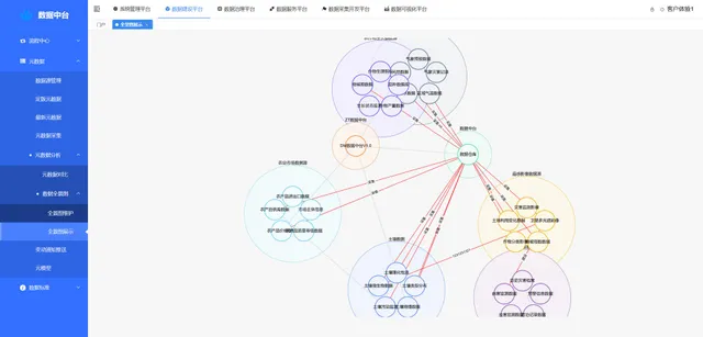data-platform-overview-693ee21d8656285b7c6222485e39dc0d