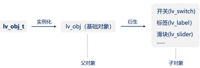 lv_obj-274be544ed52e5b13791df3c5ab6b976