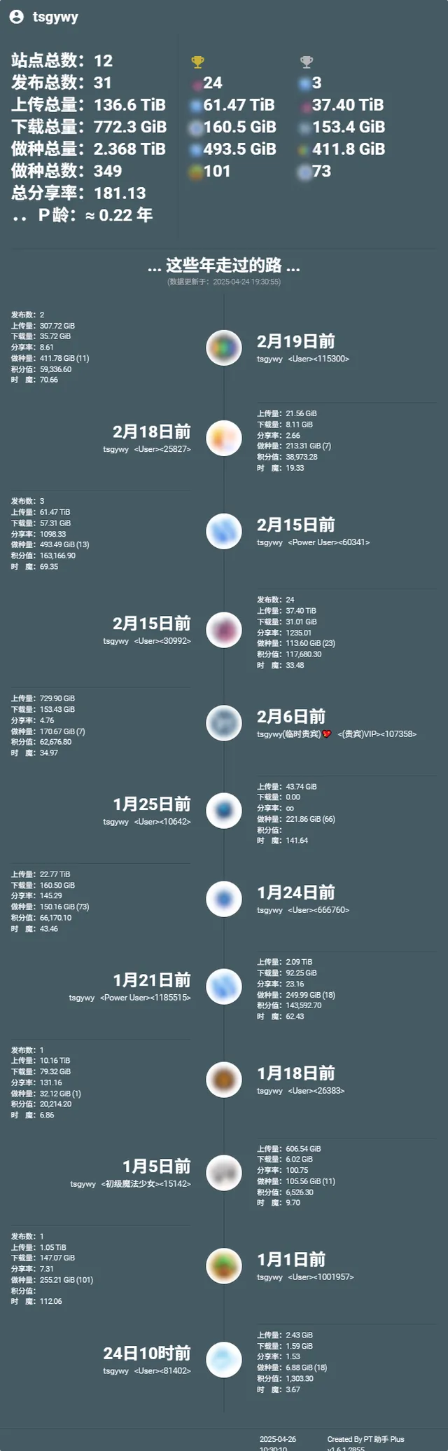 PT-Plugin-Plus-UserData-2800e717472133a0b0fe2d73e2704c81