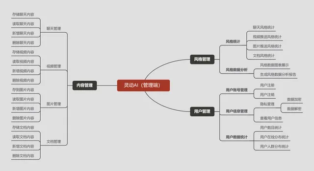 AI-77bf811d7cdd68ce59dd1c4036c35f07