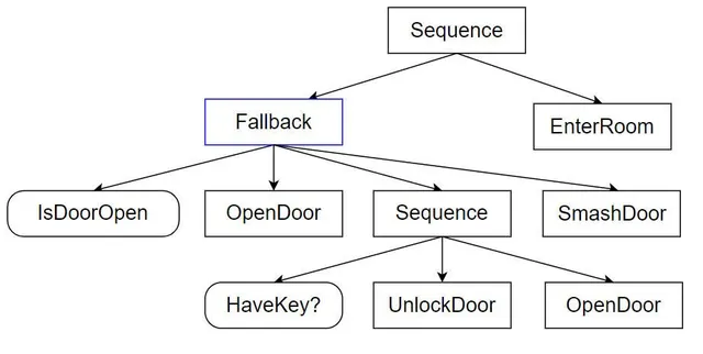 fallback-e289f15d96015479248dd2f9544f4ddb