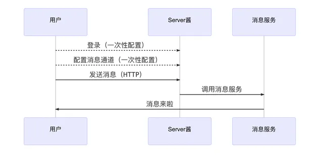 Server-116ced07ef011f0a1b4864288ec21a08